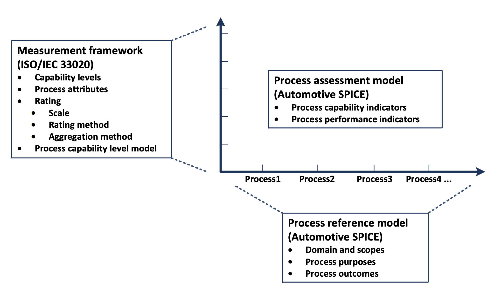 PRM and PAM relationship